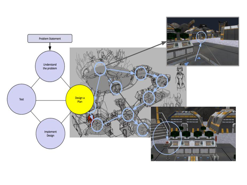 Design Process Virtual Reality