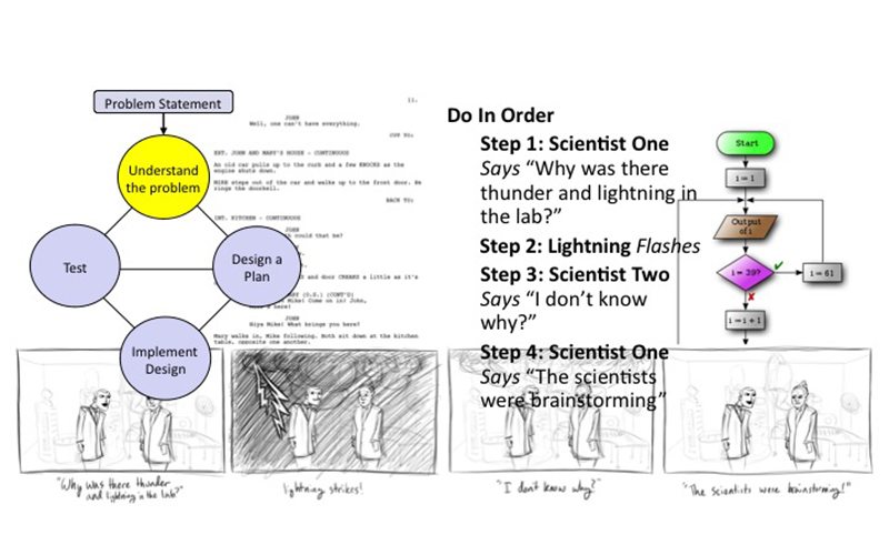 Tutorial: Designing an Animation – Alice Tutorial: Designing an Animation – Alice
