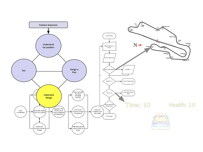 Design Process Games